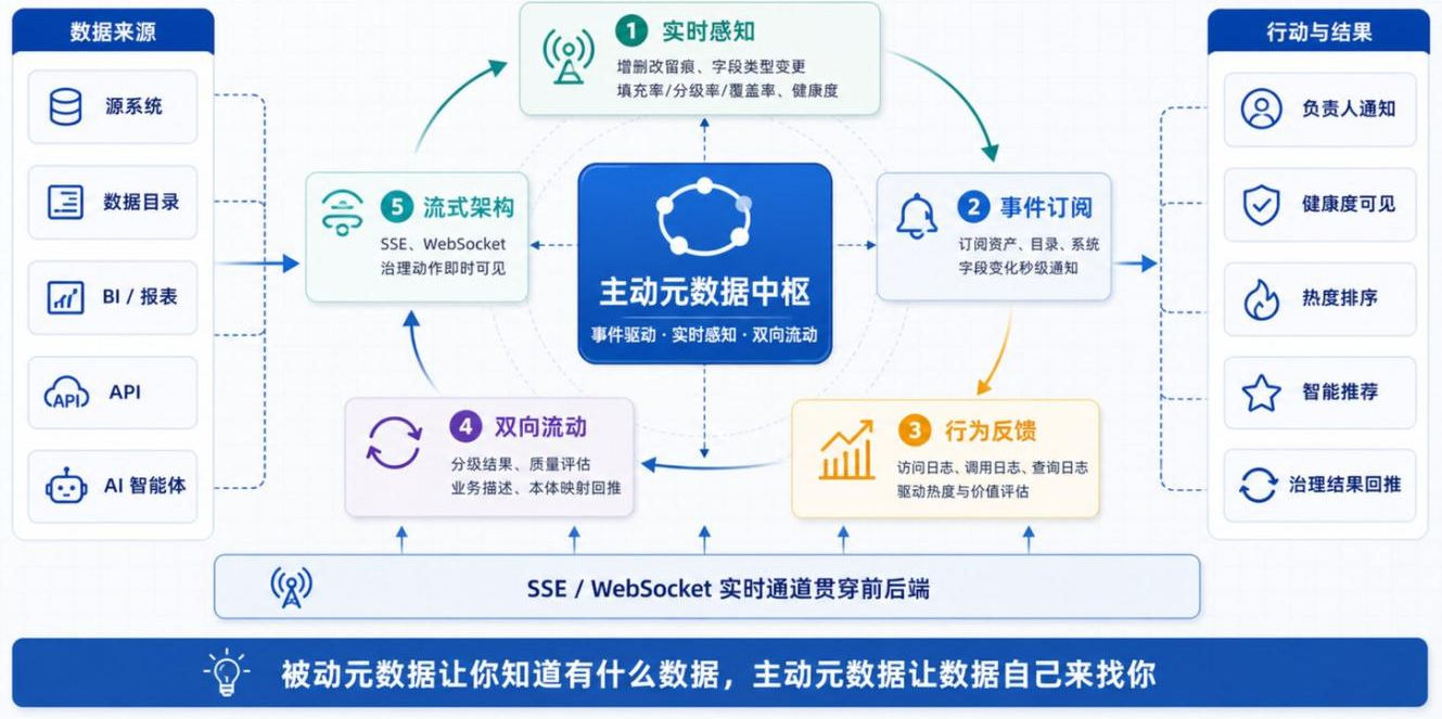 上海罗盘信息科技有限公司 | 专业数据科技服务商